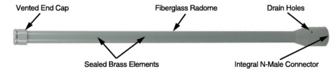 8.5dBi Omni Antenna