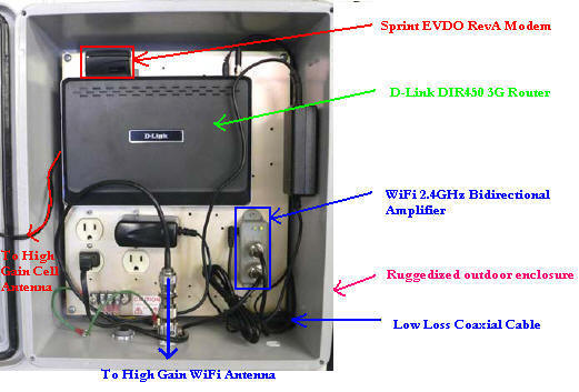 D-Link EVDO Network w/ Enclosure