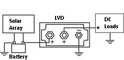 LVD for Solar PV System