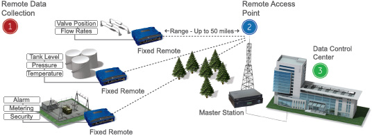 GE MDS iNET Applications