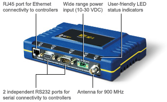 MDS iNET & iNET-II