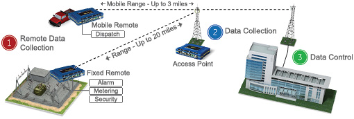 GE MDS iNET Applications